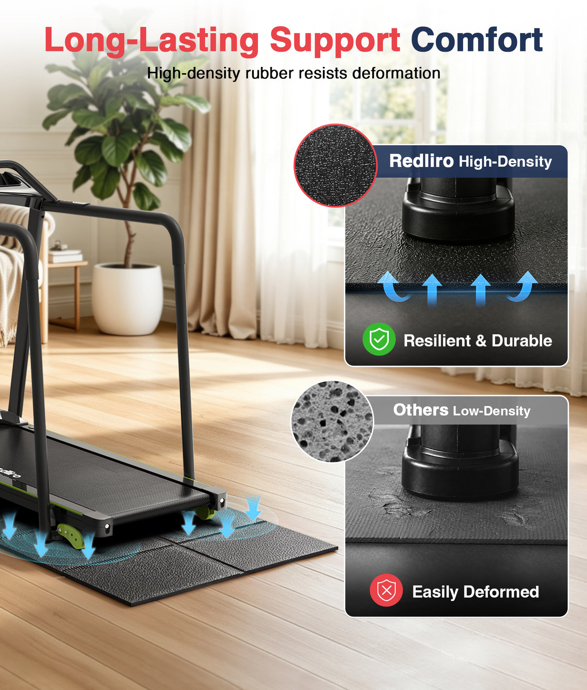 Redliro Treadmill Mat 72.1"Lx31.5"W x 0.25"Th